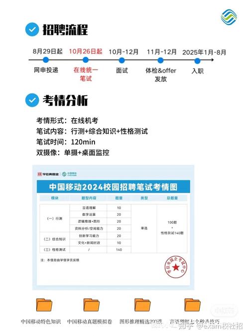 移动招聘笔试考什么,移动招聘笔试考什么?-图3 移动招聘笔试考什么,移动招聘笔试考什么?-图3