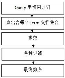 搜索引擎功能如何制作,搜索引擎功能如何制作?核心步骤与技术是什么?-图2 搜索引擎功能如何制作,搜索引擎功能如何制作?核心步骤与技术是什么?-图2