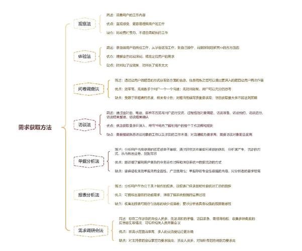 如何做好网站需求分析,网站需求分析如何做好关键步骤?-图3 如何做好网站需求分析,网站需求分析如何做好关键步骤?-图3