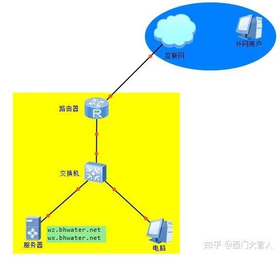 如何通过外网访问服务器，如何安全通过外网访问服务器？-图2