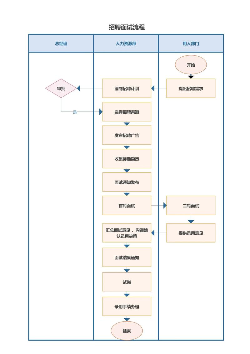 怎么打招聘，招聘高效打法？招人难怎么破？-图1