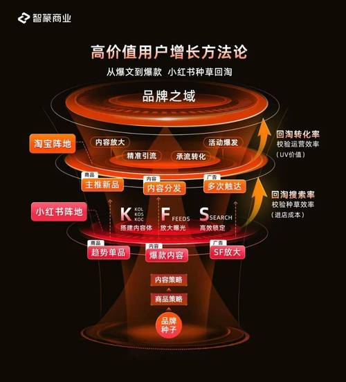 如何提高网络品牌价值,如何提升网络品牌价值的三大关键?-图2 如何提高网络品牌价值,如何提升网络品牌价值的三大关键?-图2