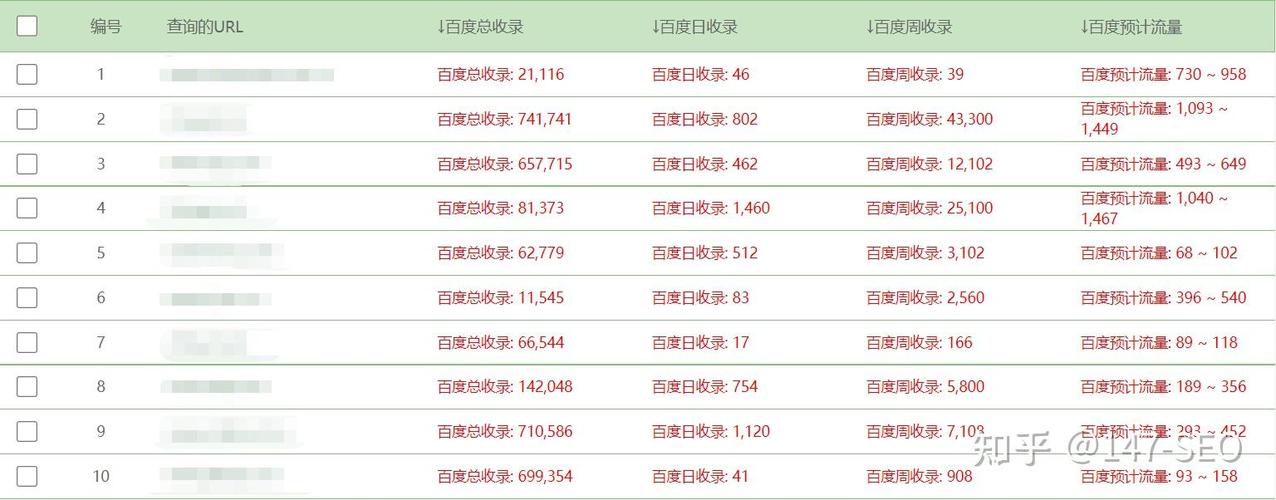 火车头如何按顺序采集，火车头采集如何保证顺序？-图2
