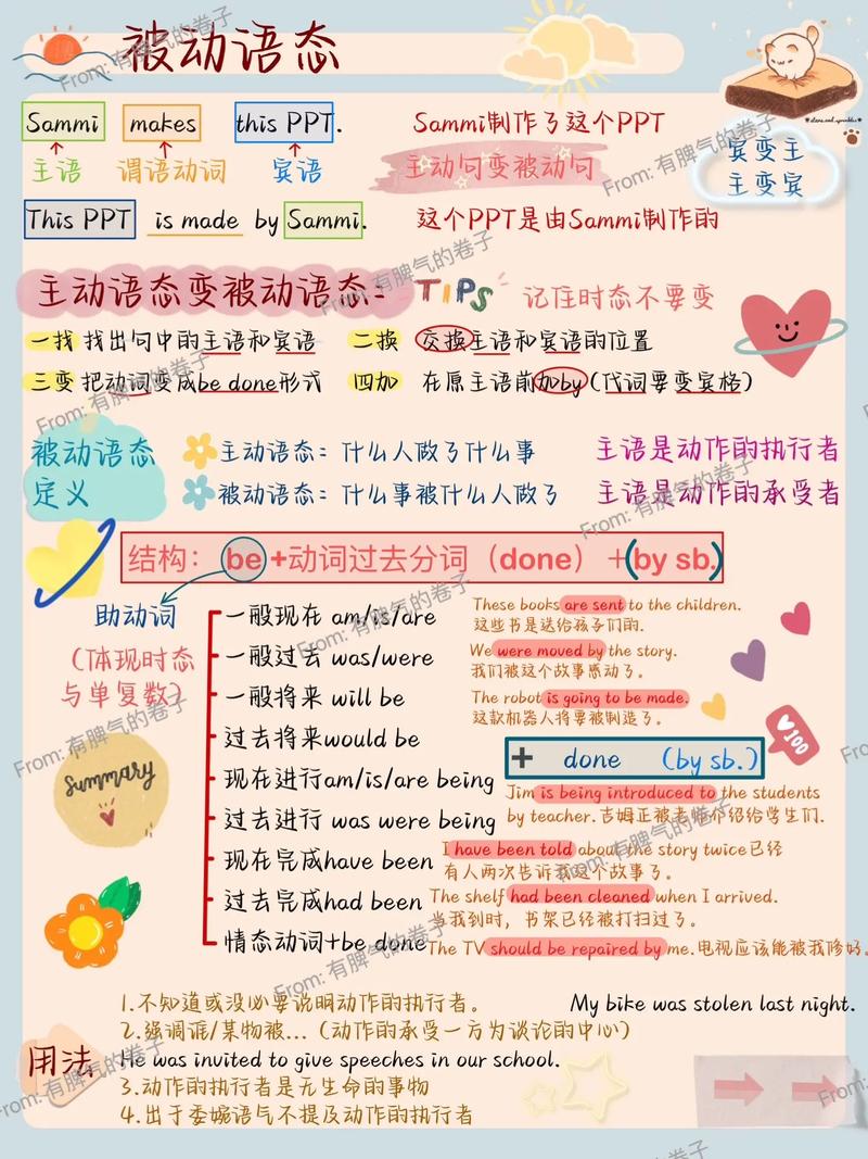 如何巧妙用被动语态造句,被动语态怎么用才巧妙?-图2 如何巧妙用被动语态造句,被动语态怎么用才巧妙?-图2