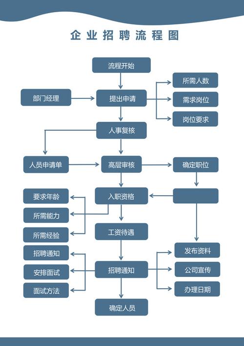 企业为什么要招聘,企业为何要持续招聘?-图3 企业为什么要招聘,企业为何要持续招聘?-图3