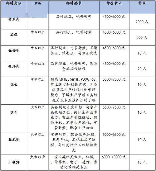 多备份招聘,多备份招聘有何岗位和要求?-图3 多备份招聘,多备份招聘有何岗位和要求?-图3
