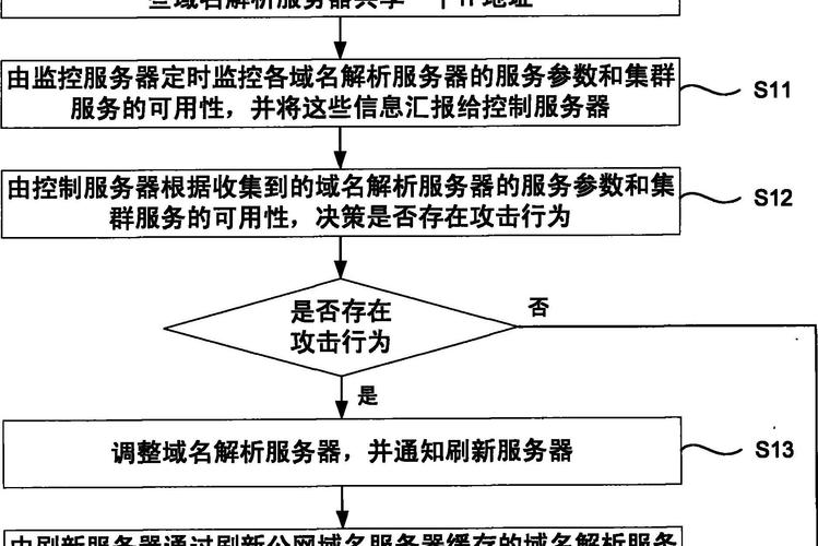 如何申请服务器和域名，申请服务器和域名，步骤是？-图2