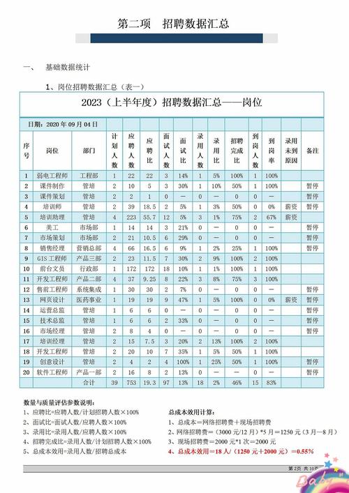 价格数据招聘,价格数据招聘薪资多少?门槛如何?-图2 价格数据招聘,价格数据招聘薪资多少?门槛如何?-图2