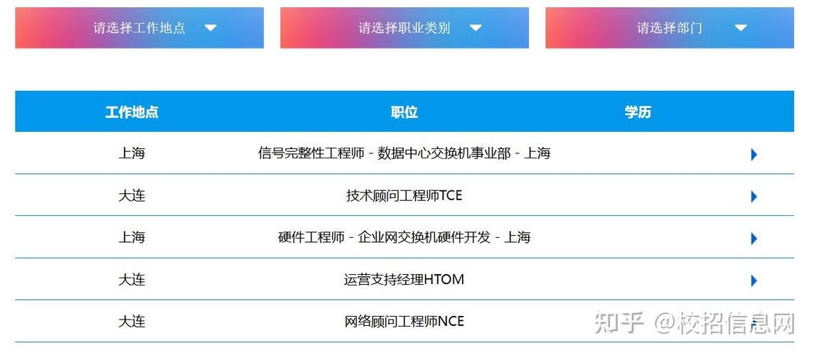 北京cisco招聘,北京Cisco招聘有何具体要求?-图1 北京cisco招聘,北京Cisco招聘有何具体要求?-图1
