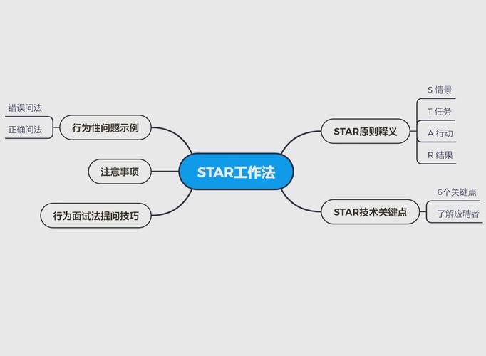 招聘satar原则,招聘STAR原则是什么?-图2 招聘satar原则,招聘STAR原则是什么?-图2