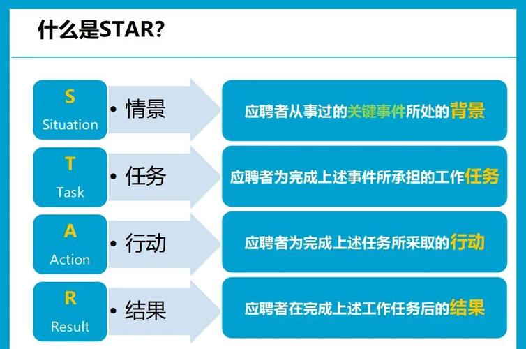 招聘satar原则,招聘STAR原则是什么?-图1 招聘satar原则,招聘STAR原则是什么?-图1