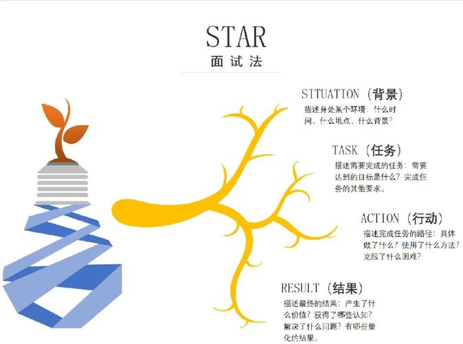 招聘satar原则,招聘STAR原则是什么?-图3 招聘satar原则,招聘STAR原则是什么?-图3