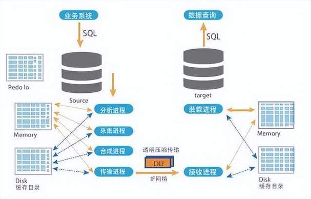 数据库隐患如何解决,数据库隐患如何有效解决?-图3 数据库隐患如何解决,数据库隐患如何有效解决?-图3