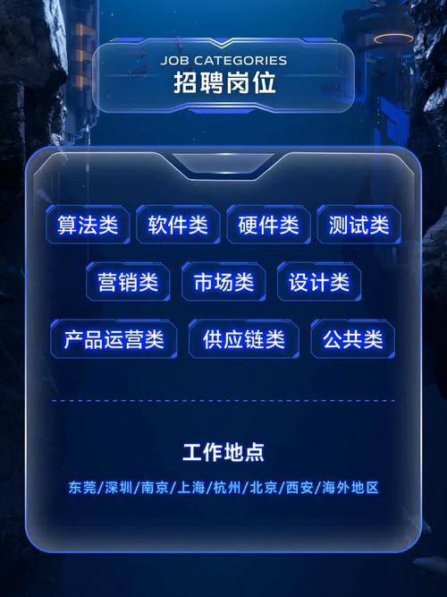 vivo招聘SpringCloud，岗位要求与职责是什么？-图1