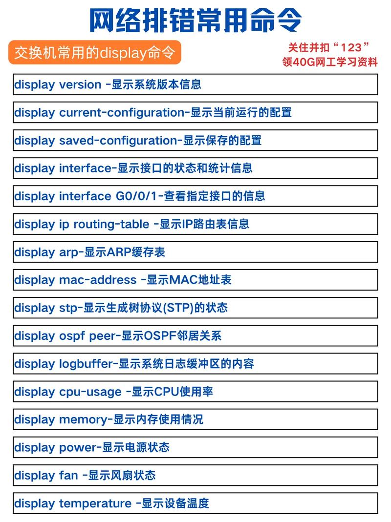 交换机常用命令有哪些?-图3 交换机常用命令有哪些?-图3