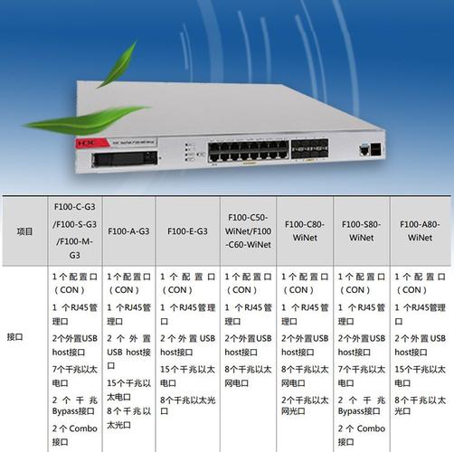 H3C如何查看光口状态与参数？-图2
