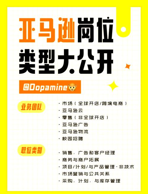 亚马逊温哥华招聘,具体岗位和要求是什么?-图1 亚马逊温哥华招聘,具体岗位和要求是什么?-图1