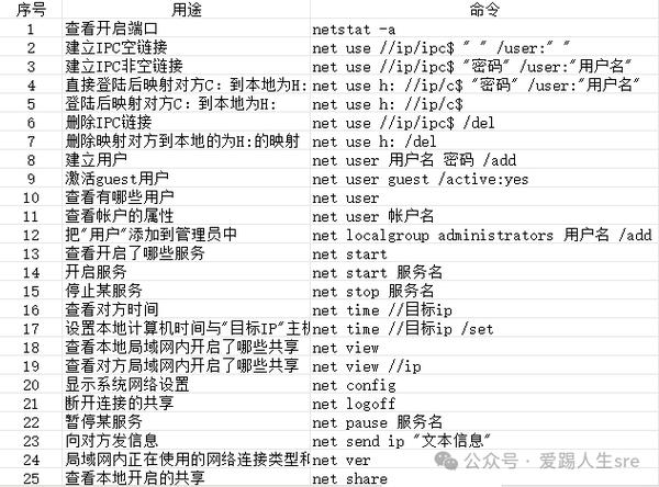 Win7网络命令有哪些?实用技巧速览-图1 Win7网络命令有哪些?实用技巧速览-图1