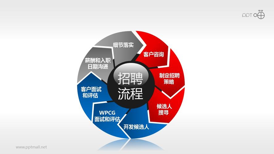 静态图招聘,如何吸引求职者?-图2 静态图招聘,如何吸引求职者?-图2
