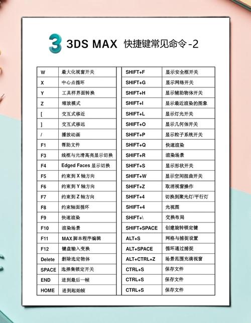 3ds Max快捷键命令表如何高效记忆与运用?-图2 3ds Max快捷键命令表如何高效记忆与运用?-图2
