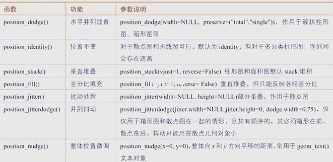 R语言绘制图形常用命令有哪些？-图3