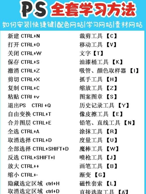 PS做网站网页,新手如何快速上手?-图1 PS做网站网页,新手如何快速上手?-图1