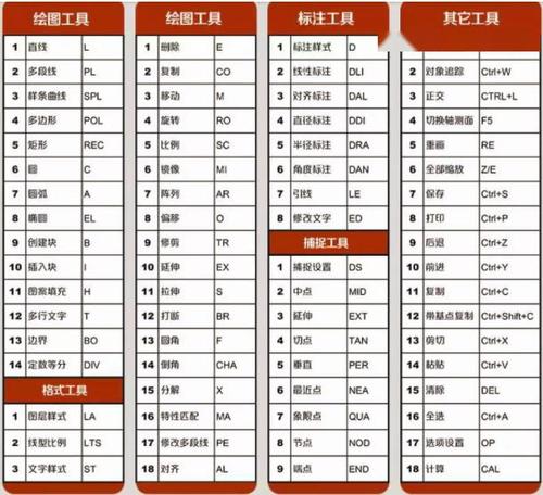 CAD基本命令有哪些?-图2 CAD基本命令有哪些?-图2