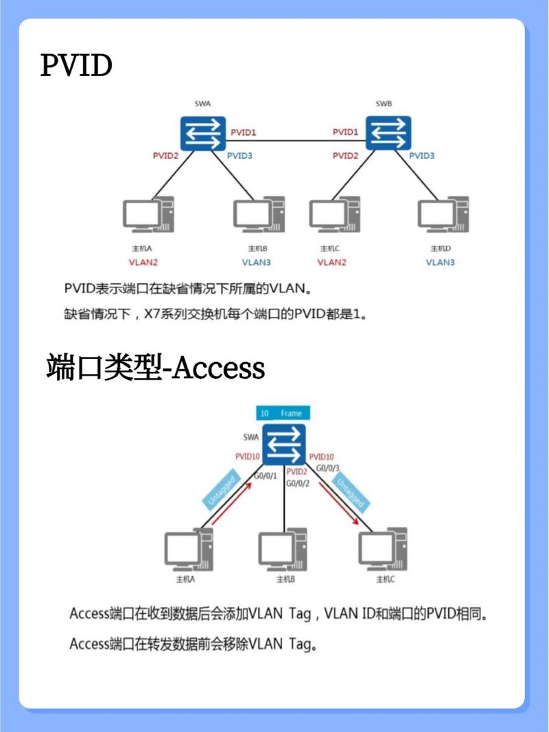 三层交换机命令入门有哪些关键点?-图1 三层交换机命令入门有哪些关键点?-图1