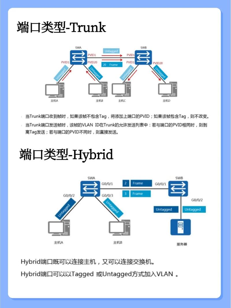 三层交换机命令入门有哪些关键点?-图2 三层交换机命令入门有哪些关键点?-图2