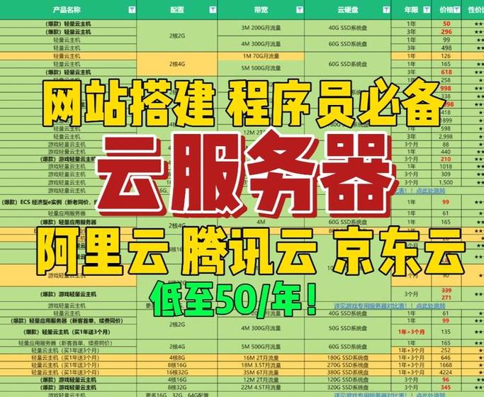 企业建站选服务器,关键看哪些核心因素?-图2 企业建站选服务器,关键看哪些核心因素?-图2