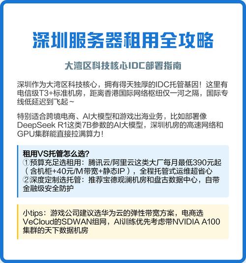 企业建站选服务器，关键看哪些核心因素？-图3