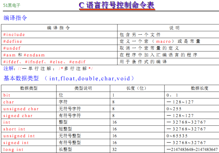 C语言如何编写命令行程序？-图1