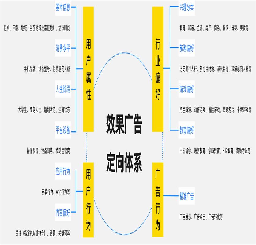 网站广告盈利怎么做?-图2 网站广告盈利怎么做?-图2