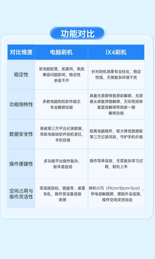 刷机精灵命令行如何操作？-图2
