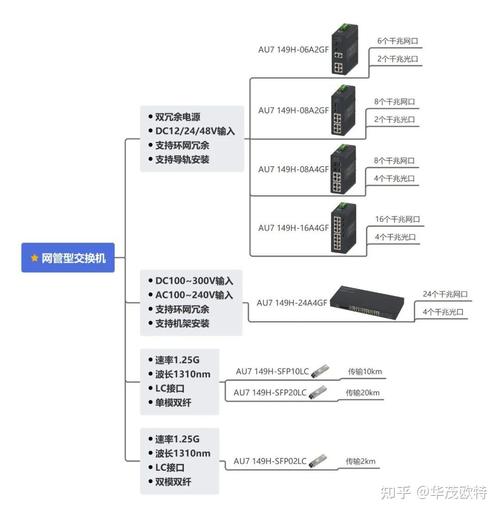 交换机光口启用命令是什么?-图3 交换机光口启用命令是什么?-图3