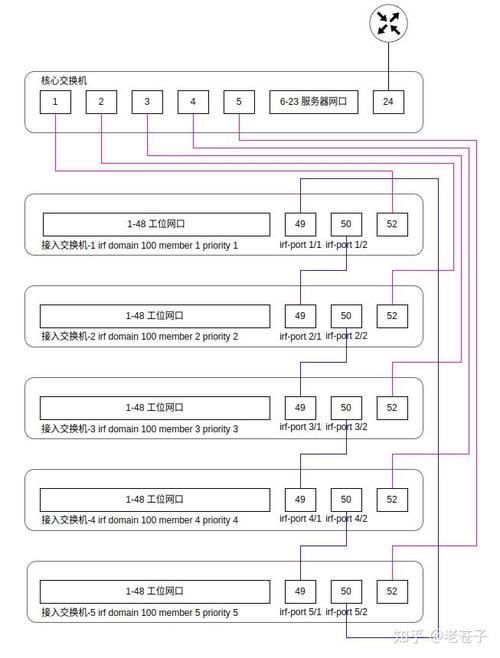 华三交换机常用配置命令有哪些?-图1 华三交换机常用配置命令有哪些?-图1