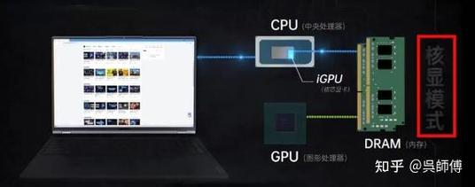 笔记本独显切换命令是什么？-图2