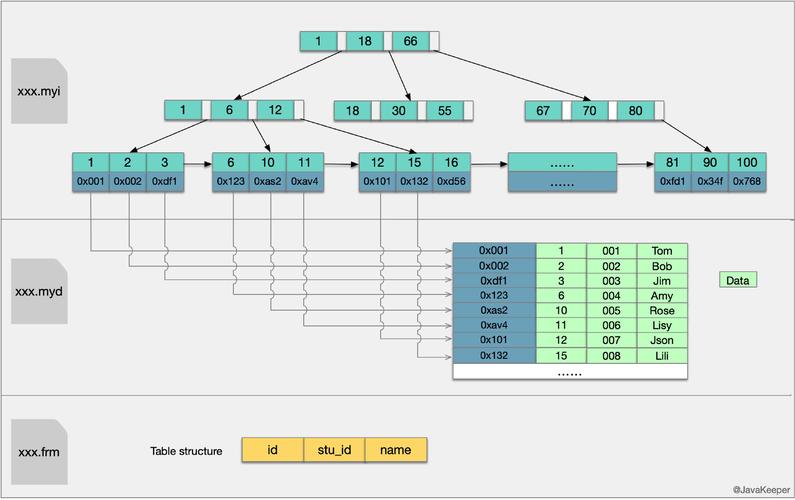 MySQL数据库如何建立索引？-图1