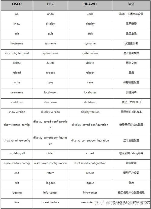 交换机命令行如何快速上手?-图2 交换机命令行如何快速上手?-图2