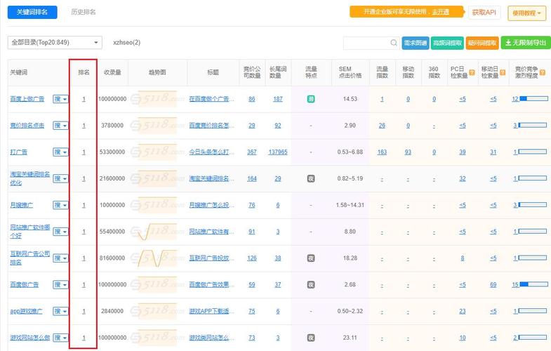 企业站权重5？秘诀究竟是什么？-图2