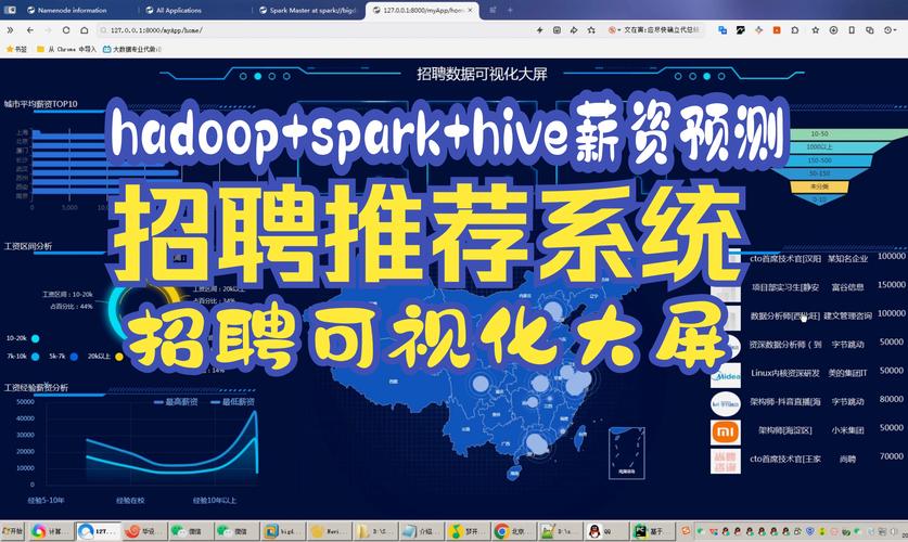 Oracle ADF招聘,薪资范围多少?-图1 Oracle ADF招聘,薪资范围多少?-图1
