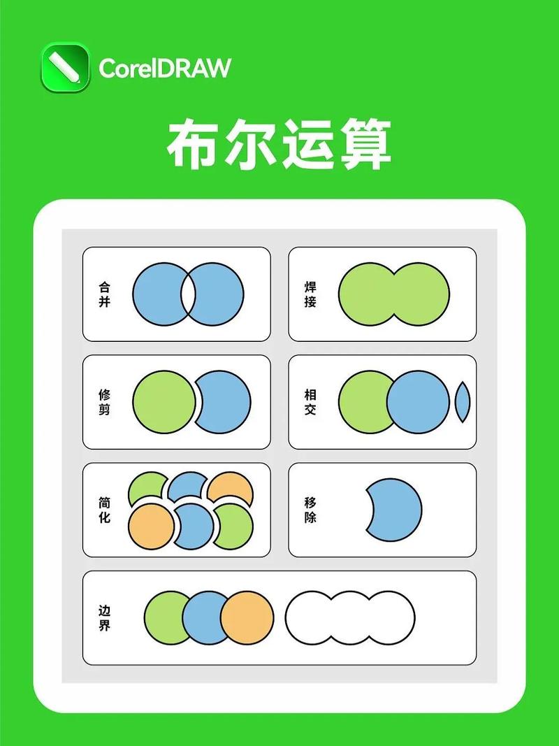 PS布尔运算怎么操作?-图2 PS布尔运算怎么操作?-图2