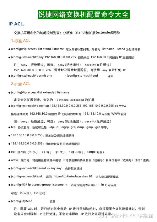 锐捷默认路由命令有哪些配置参数?-图1 锐捷默认路由命令有哪些配置参数?-图1