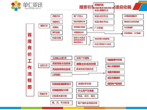 百度竞价创意怎么写才有效?-图3 百度竞价创意怎么写才有效?-图3