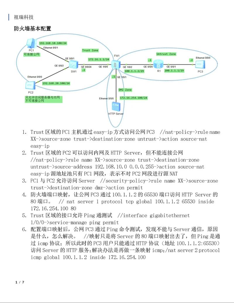 迈普防火墙核心配置命令有哪些?-图1 迈普防火墙核心配置命令有哪些?-图1