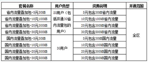 QQ认证空间如何精准引流？-图2