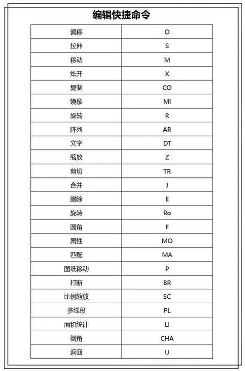 CAD命令快捷键全汇总?-图1 CAD命令快捷键全汇总?-图1