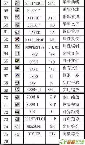 CAD命令快捷键全汇总?-图2 CAD命令快捷键全汇总?-图2