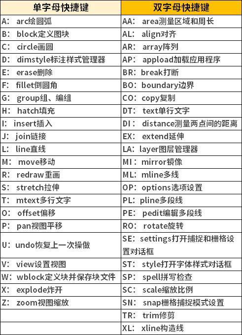 CAD命令快捷键全汇总?-图3 CAD命令快捷键全汇总?-图3