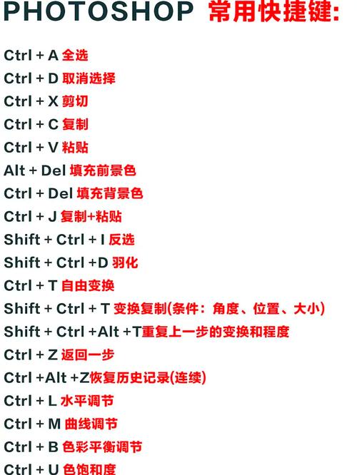 PS快捷键大全表格,哪些是必学高效率命令?-图1 PS快捷键大全表格,哪些是必学高效率命令?-图1